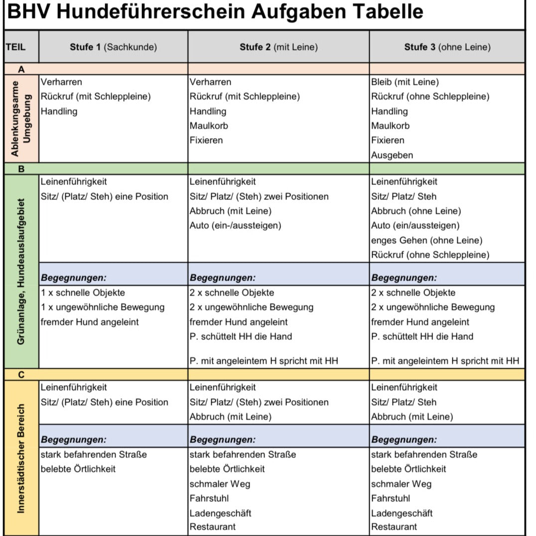Hundeführerschein