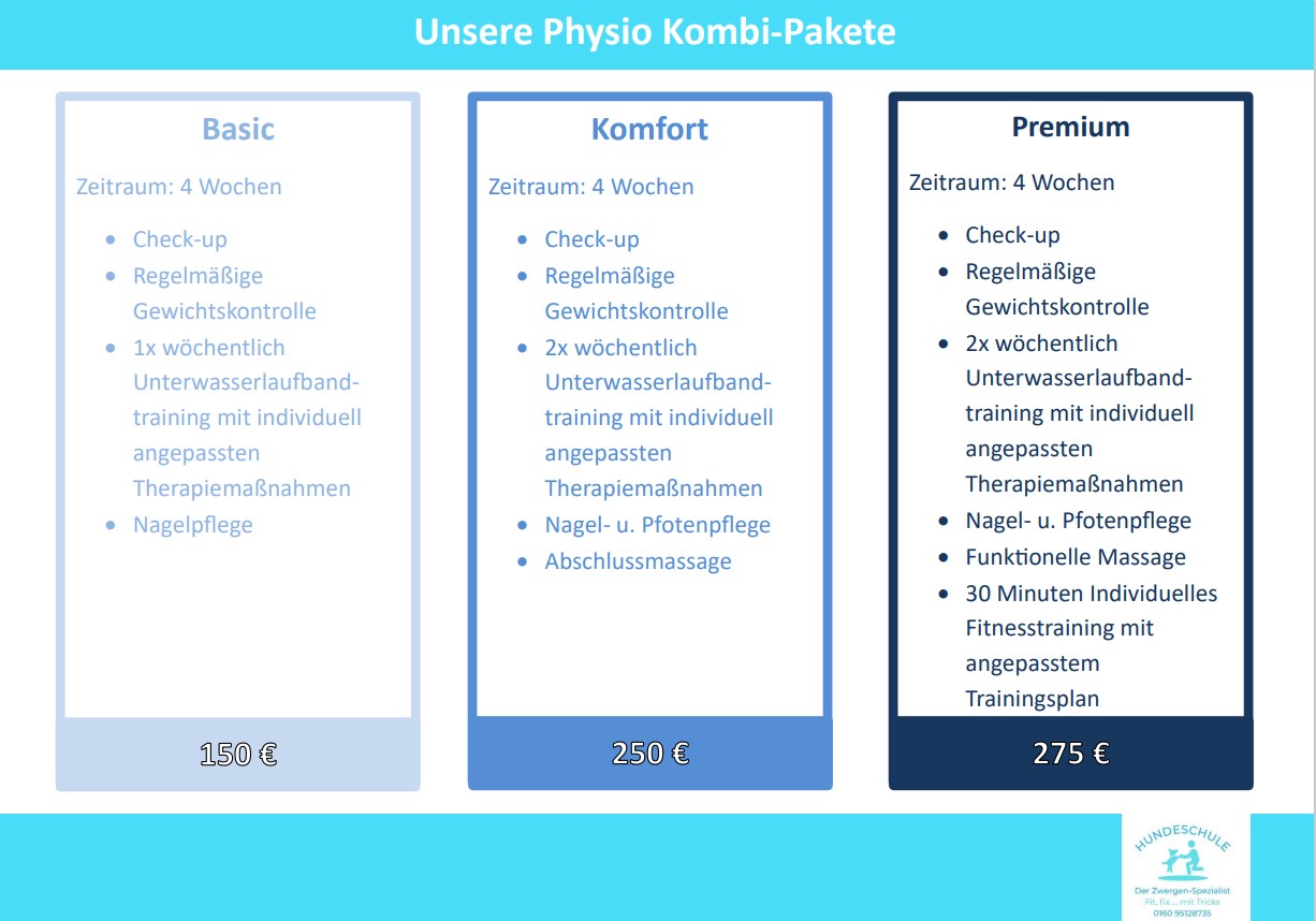 Physio- Kombi- Pakete